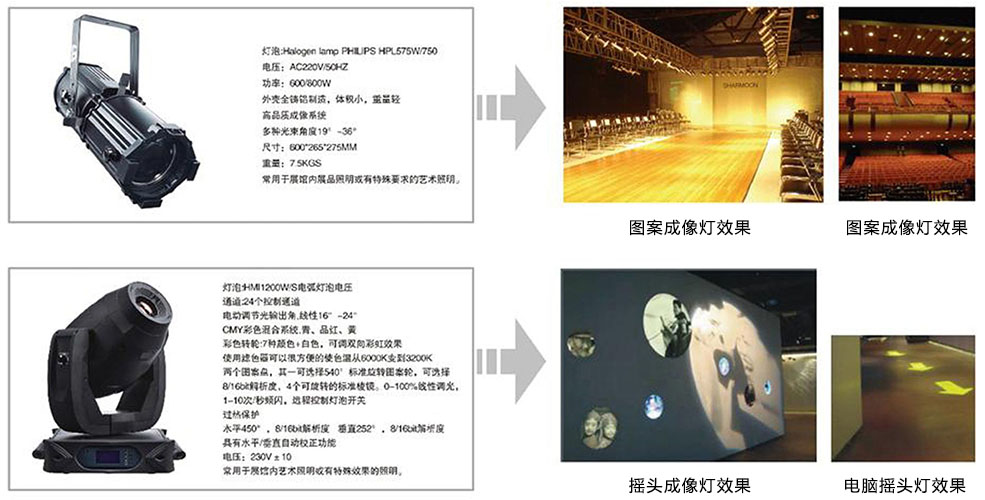 展廳照明 展廳燈光照明,展廳店面照明設(shè)計公司,博物館展廳照明設(shè)施,展廳照明設(shè)計分析,展廳照明設(shè)計,軟裝展廳照明亮度與光色